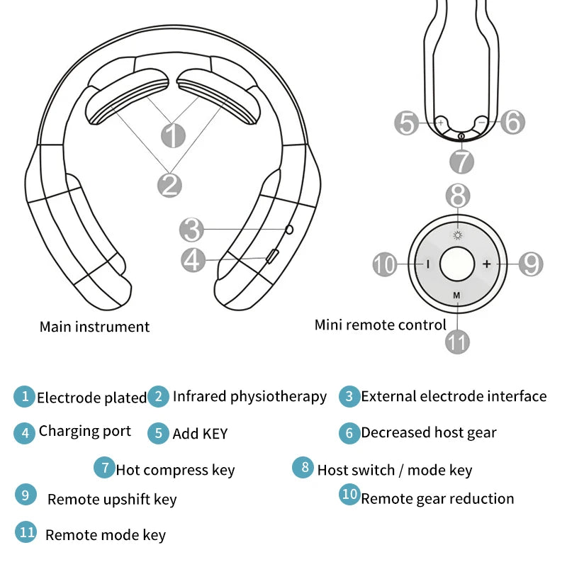 NeckFlow Massager